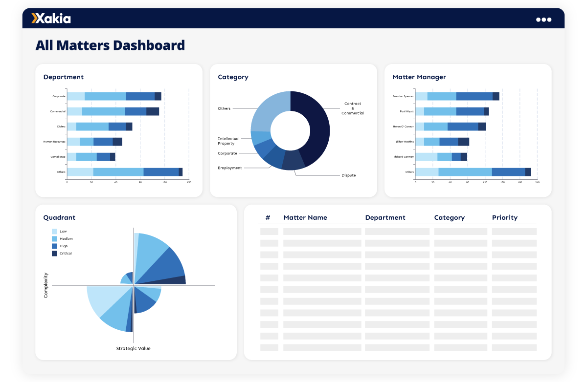 Legal Matter Management Solutions | In-House Counsel Software